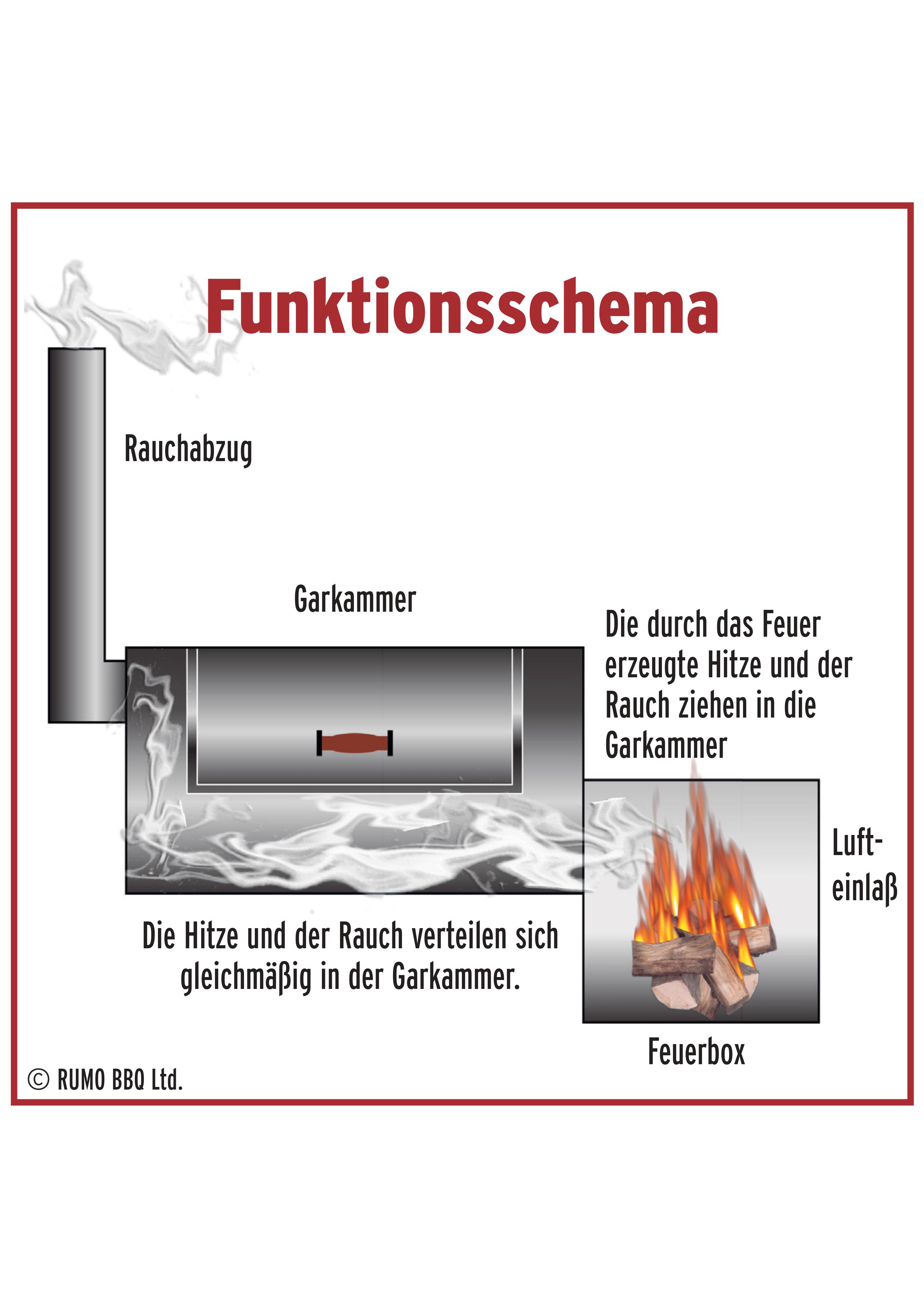 JOE's BBQ Smoker 16" Special mit Kochplatte