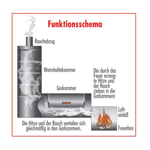 JOE's BBQ Smoker 16" Chuckwagon mit Kochplatte